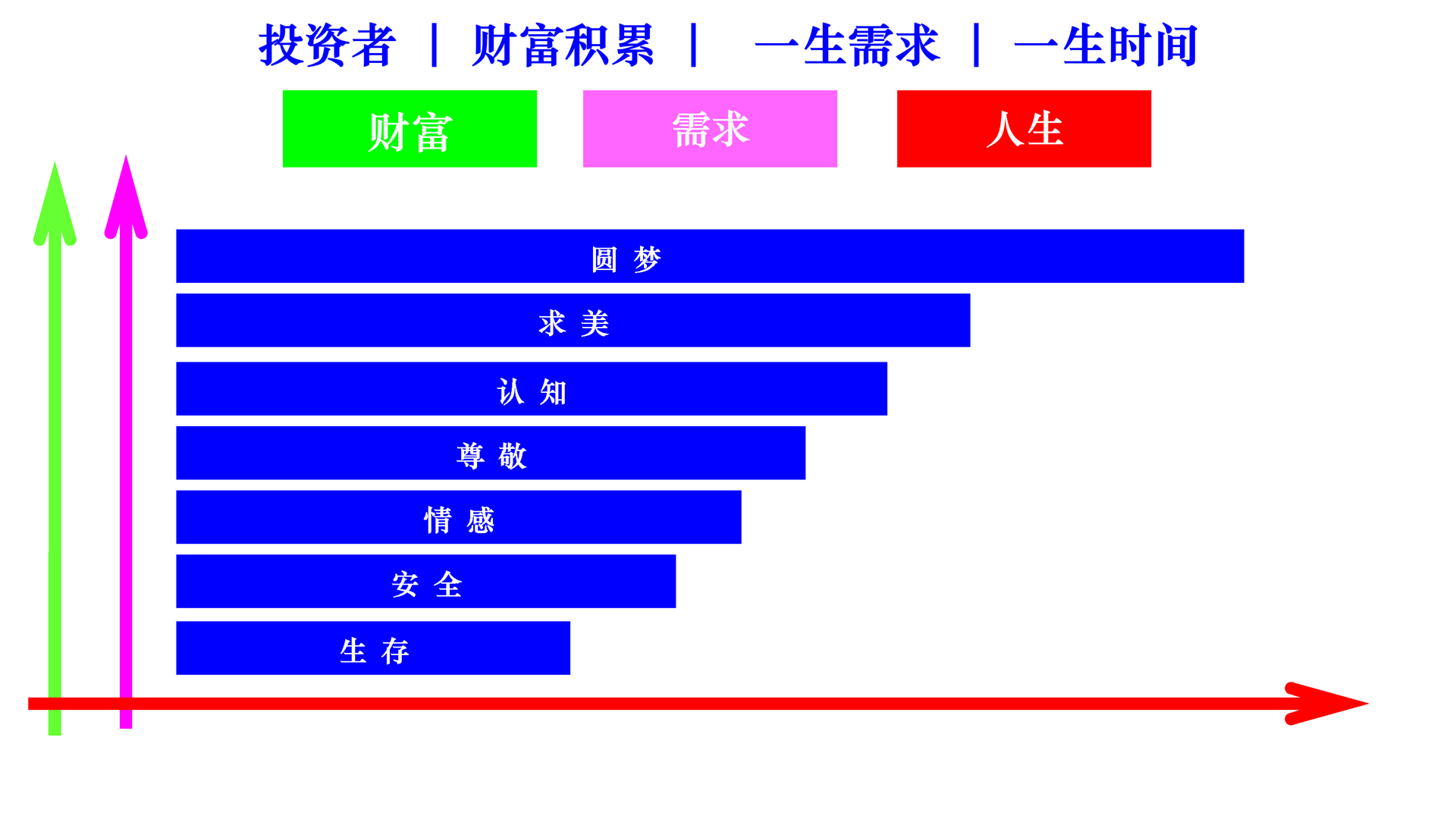 investor people wealth life needs life time cn